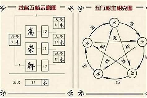 康熙五行姓名學|起名字典